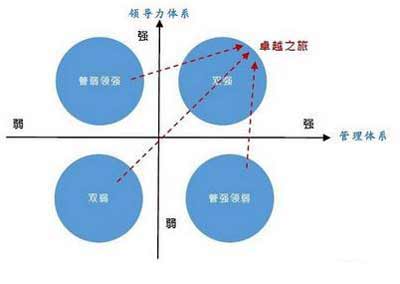 领导力