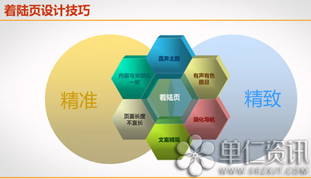 销售力